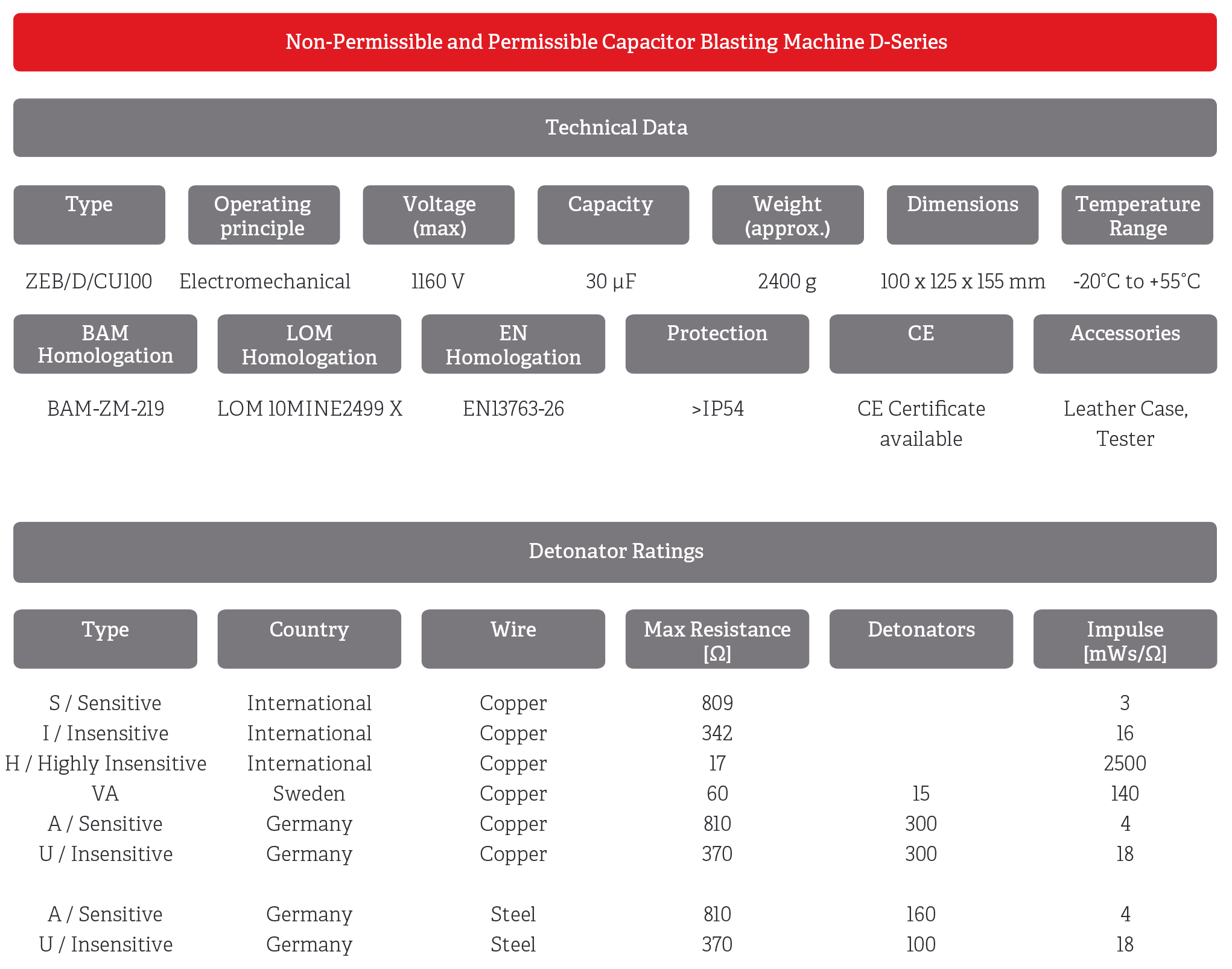 technical characteristics